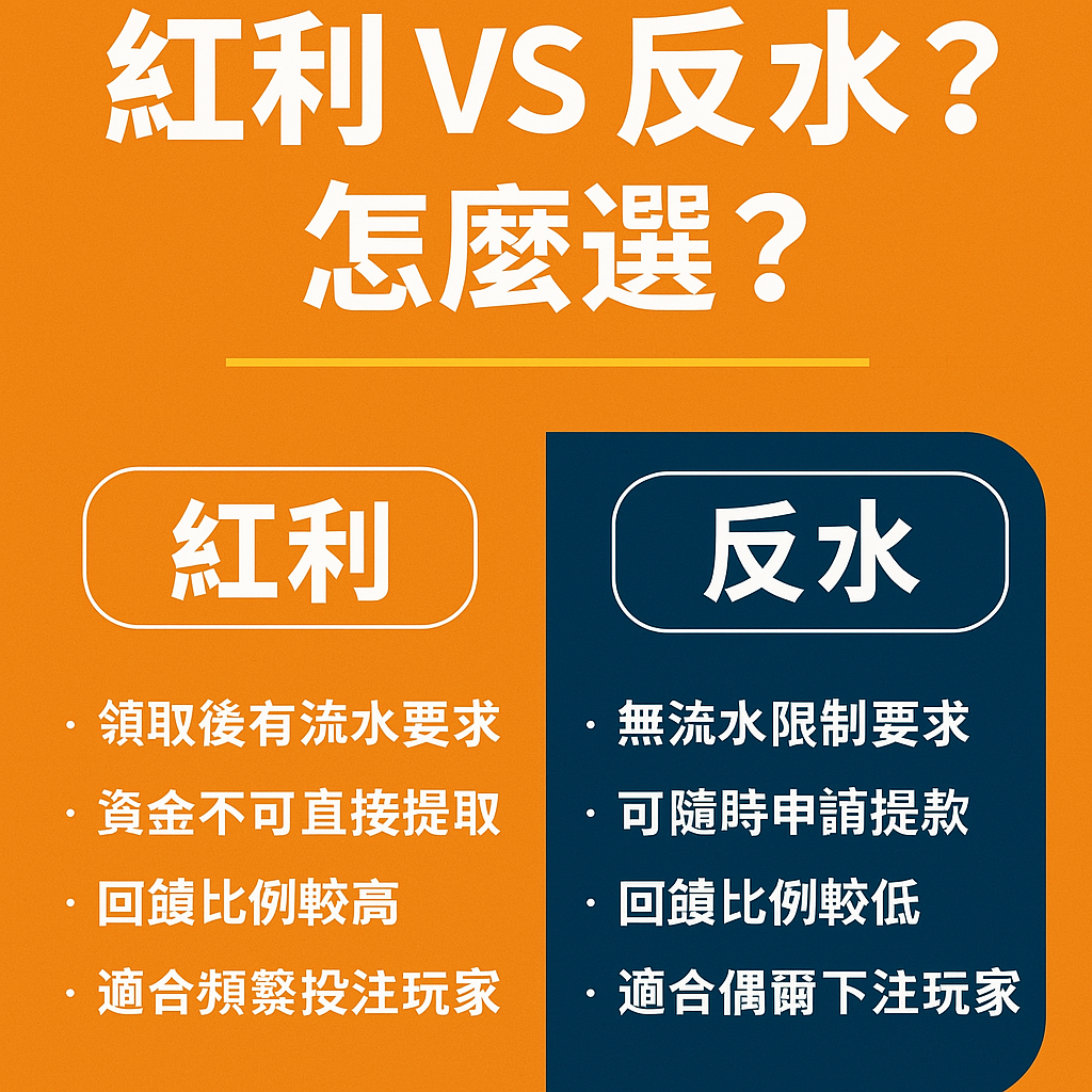 88WIN 紅利 vs 返水比較教學圖解,幫助玩家選擇最適回饋方案