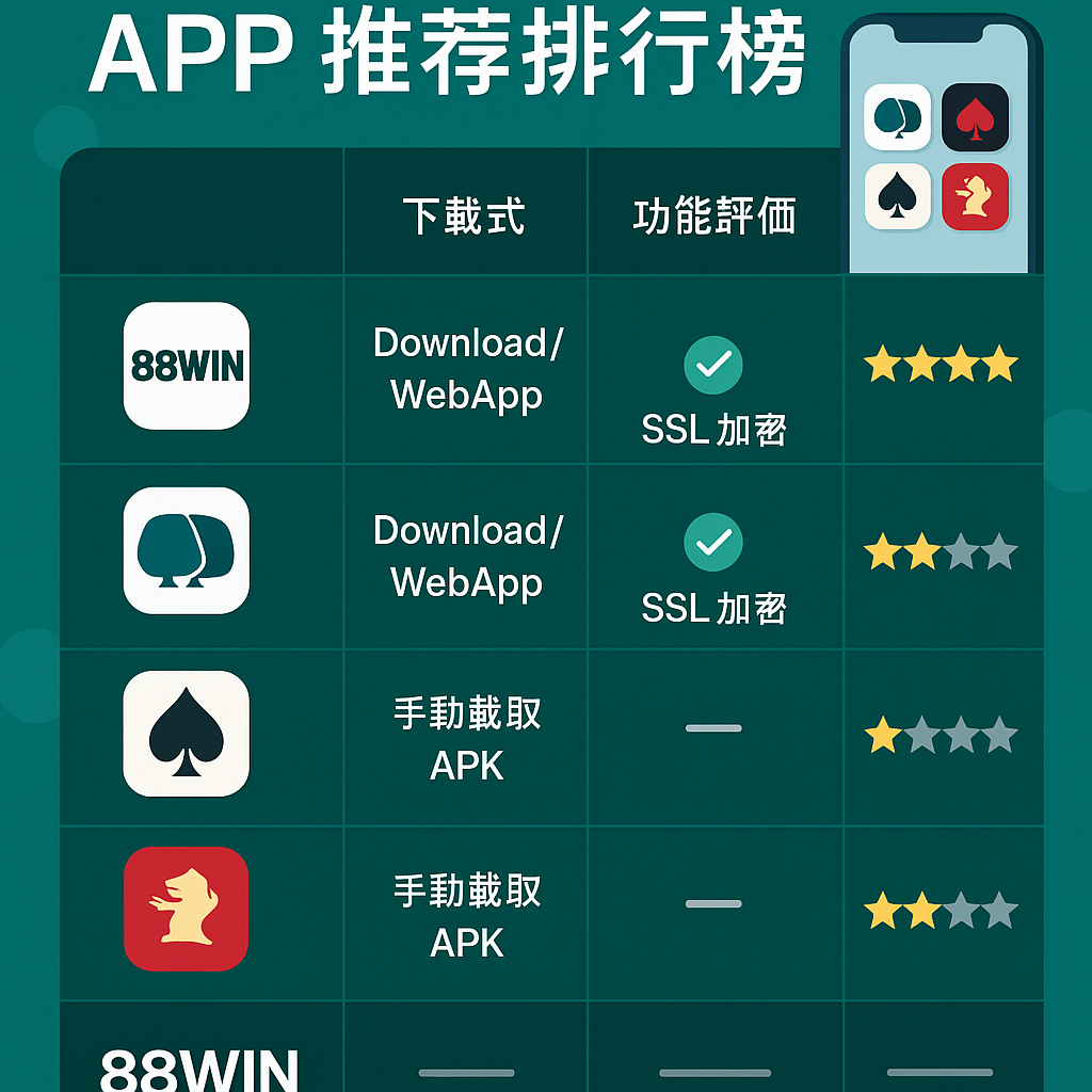 《📲 2025娛樂城 APP 推薦排行榜｜下載評價與功能全面比一比》