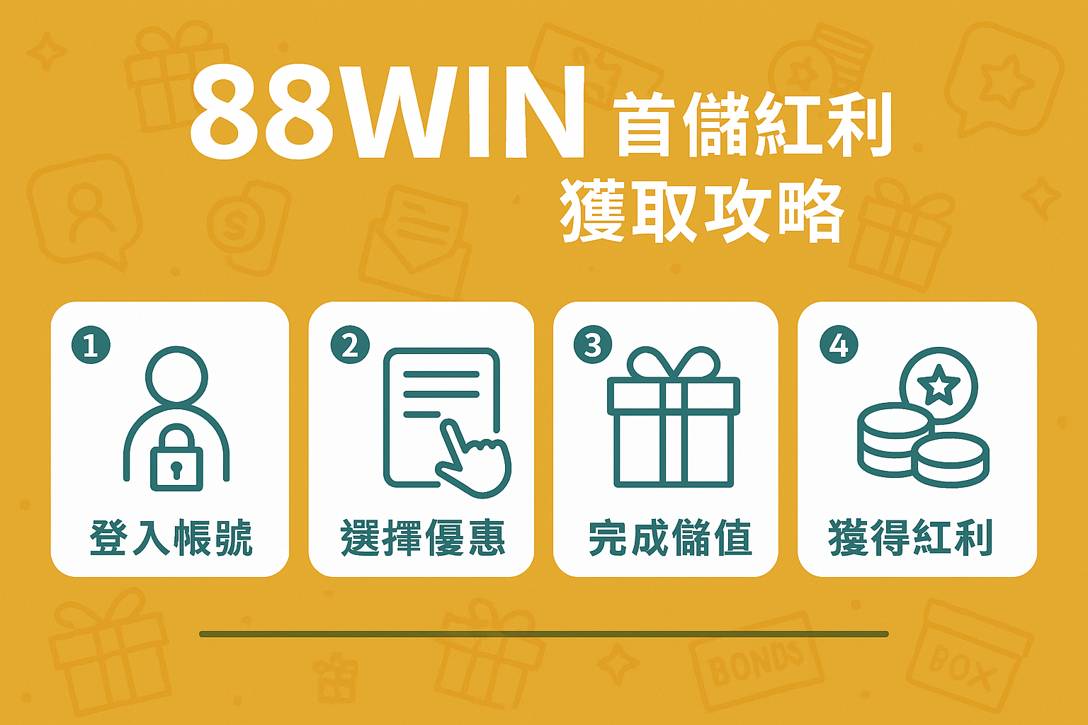 88WIN 首儲紅利獲取攻略圖|四步驟簡易教學圖解