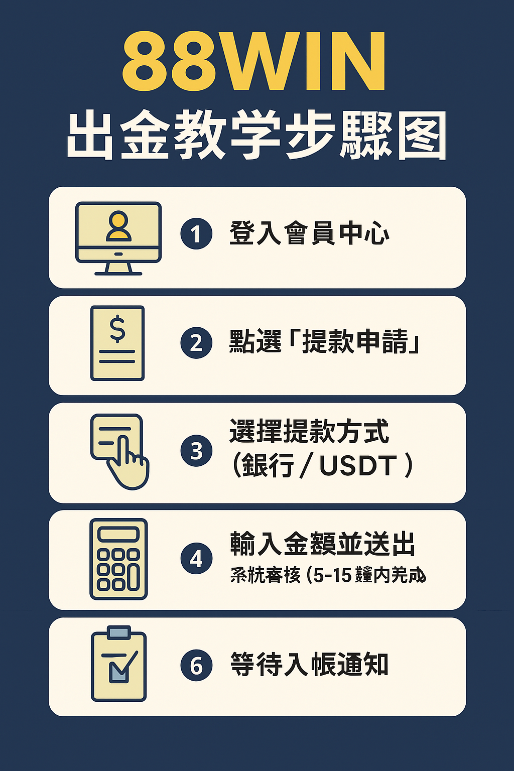 88WIN 娛樂城出金教學懶人包｜提款流程、紅利說明與常見問題排除攻略（2025最新版）